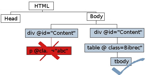 XPath example